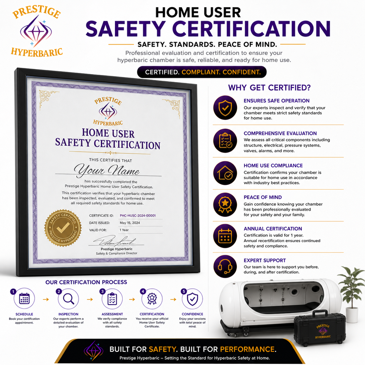 Home User Safety Certification