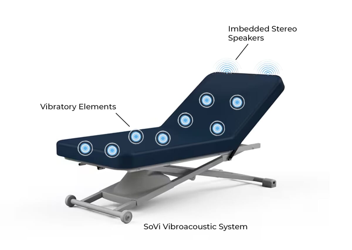 Oakworks ProLuxe Electric Lift Table – Backrest & Flat Top