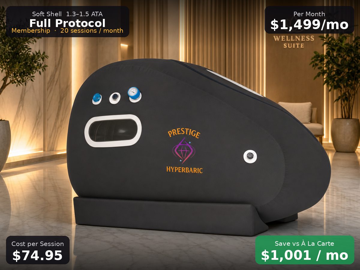 Soft Shell Full Protocol Membership